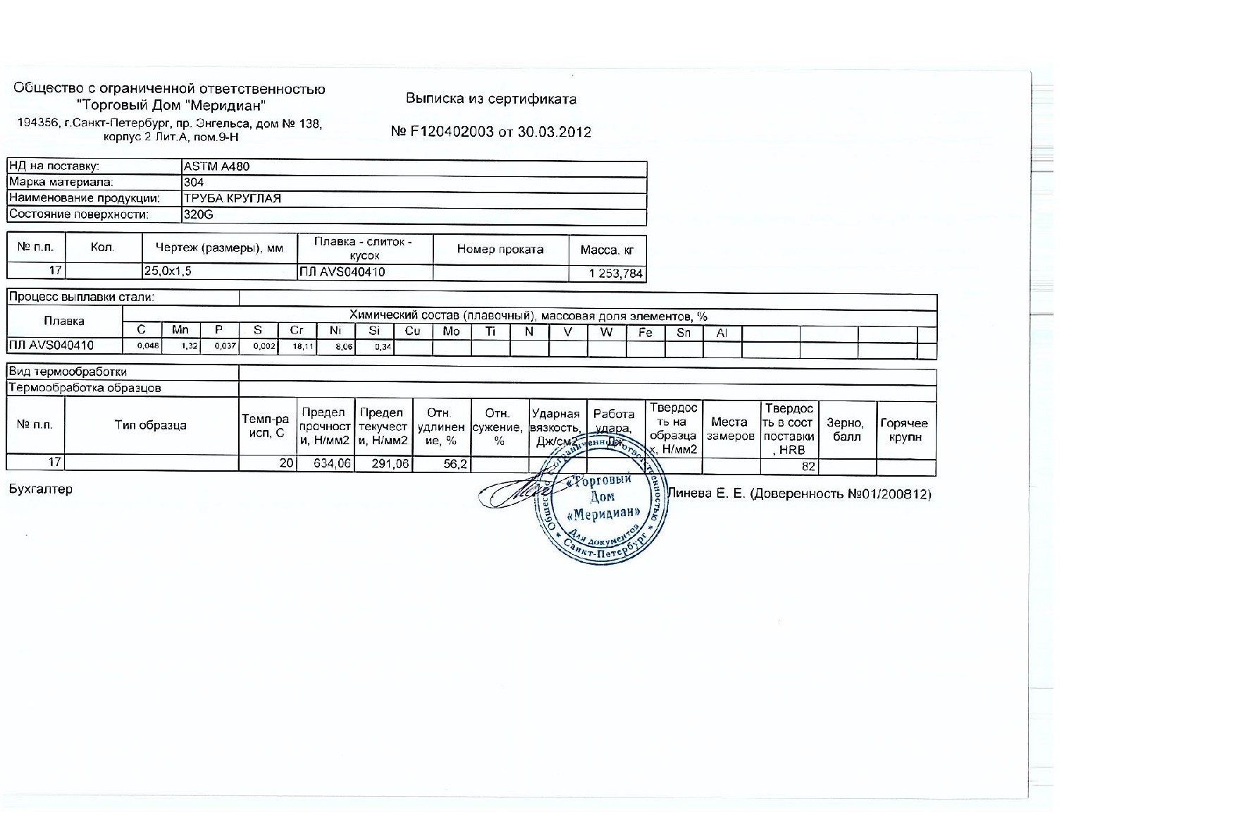 Сертификат не нержавеющие трубы AISI 304 25x1,5 от 30-03